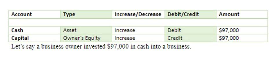 what is included in a sales invoice