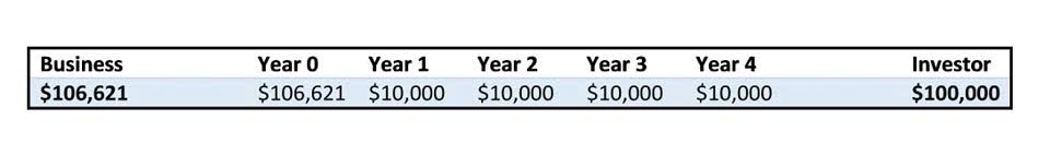 real estate accounting