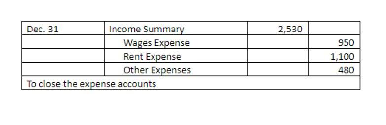 quicken bookkeeping
