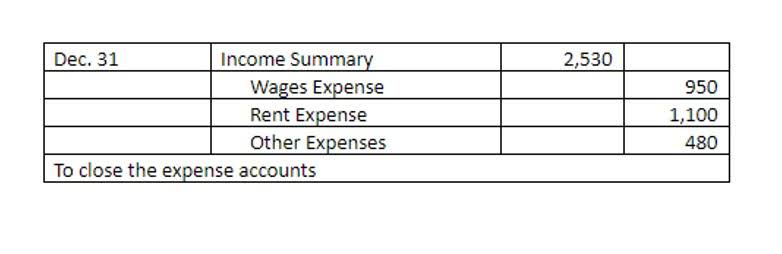 What is GAAP