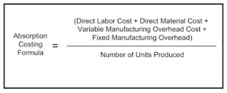 total manufacturing cost