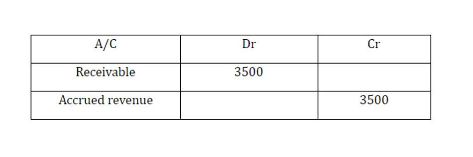 what is project accounting