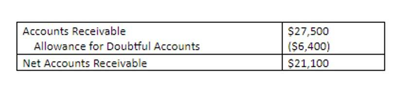 what is a debit memo in accounts payable