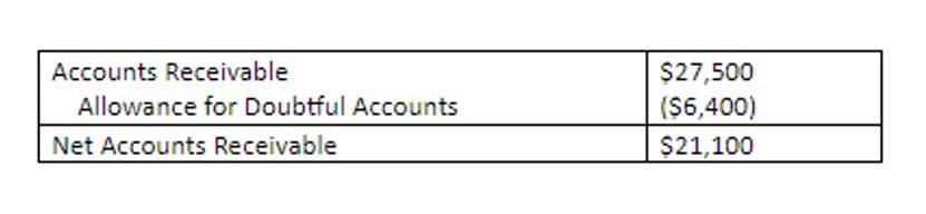 balance sheet equation