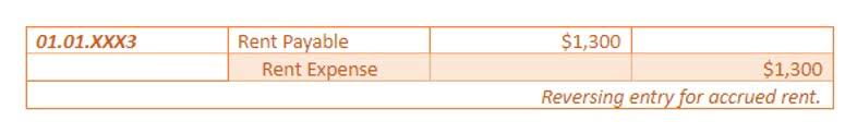 agriculture accounting