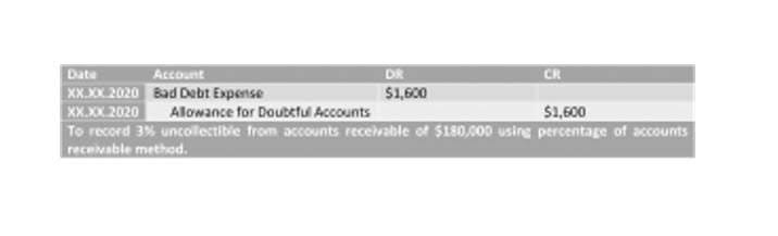 Cash Flow Projections