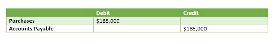 accrual basis accounting