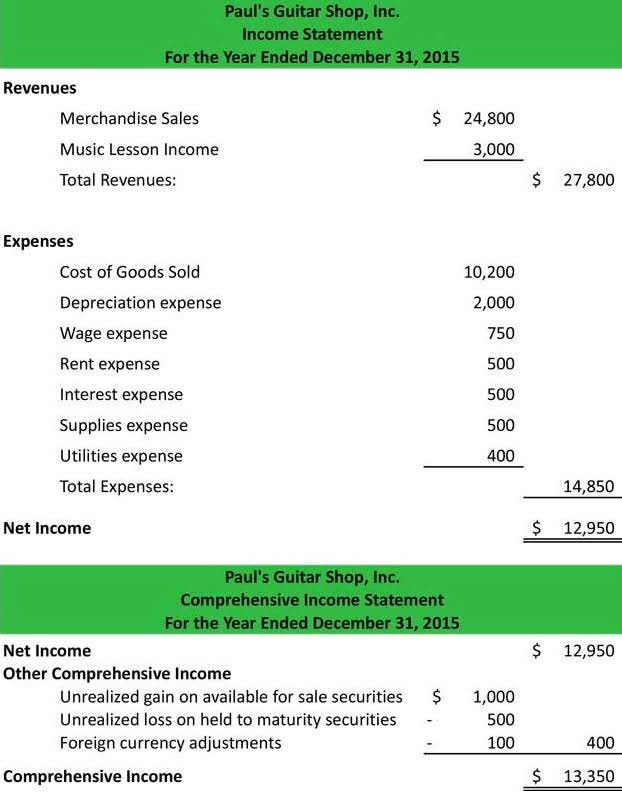 bookkeeping and payroll