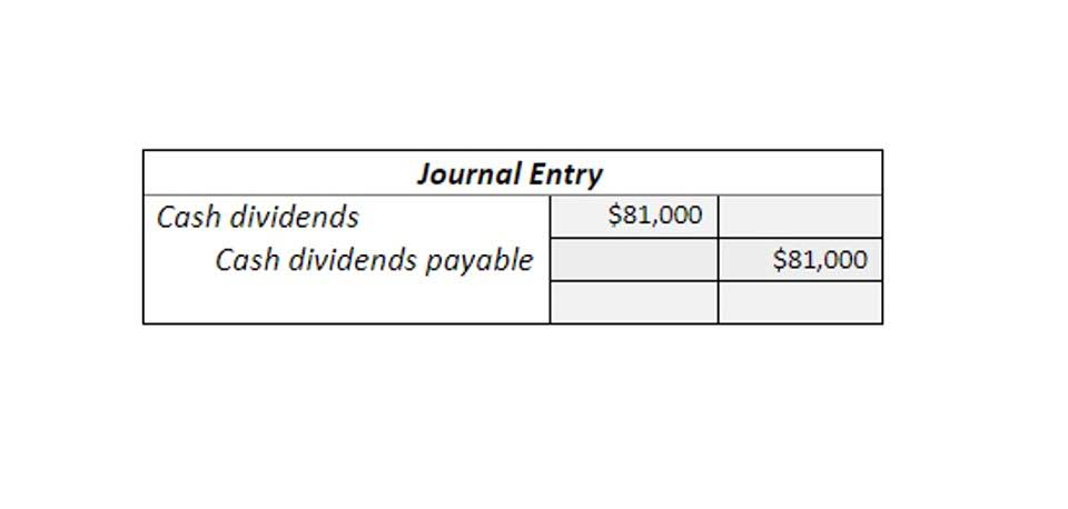 Retained Earnings on Balance Sheet