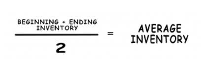 number of days sales in inventory