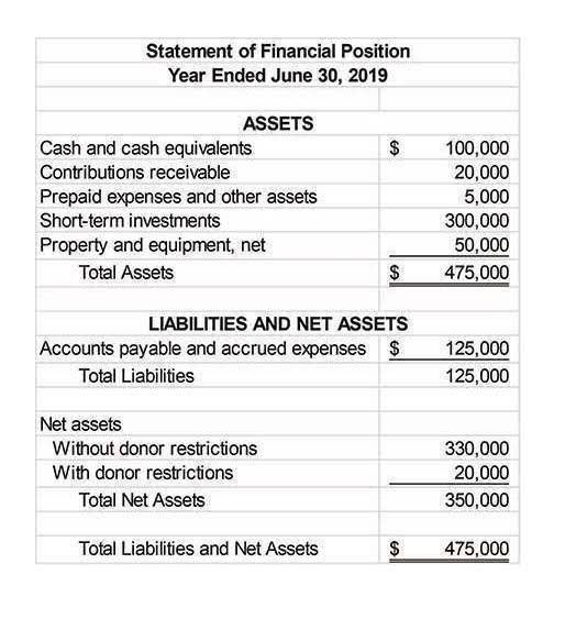 classified balance sheet