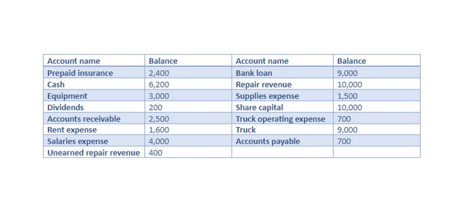 which of the following are long-term liabilities?