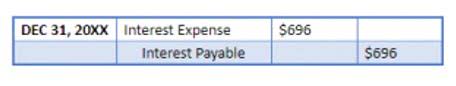 how to close income summary account