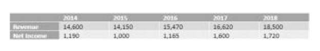 bookkeeping price