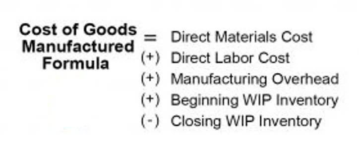 basics of cost accounting
