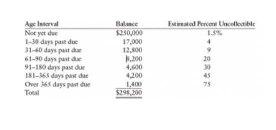 trial balance accounting definition