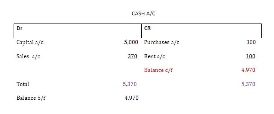 how to invoice a company for freelance work