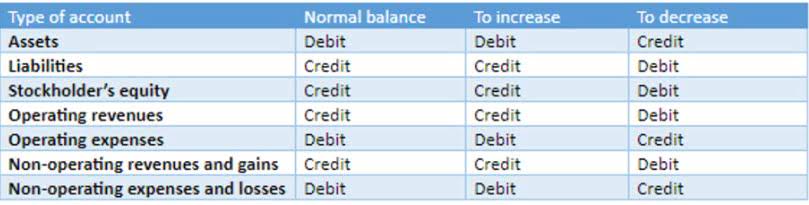 accounting internal controls