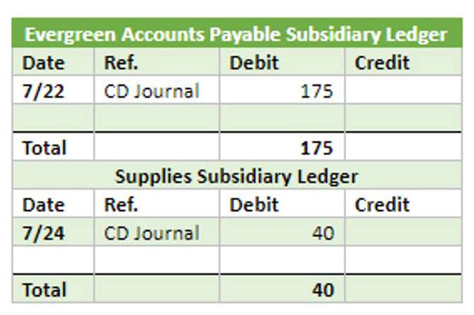 bookkeeping business