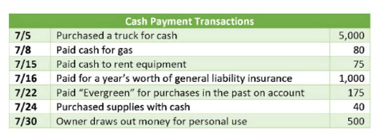 what is the relationship between gross pay and net pay