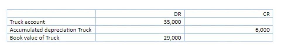 how to do closing entries in accounting