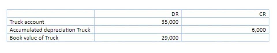 activity based costing examples