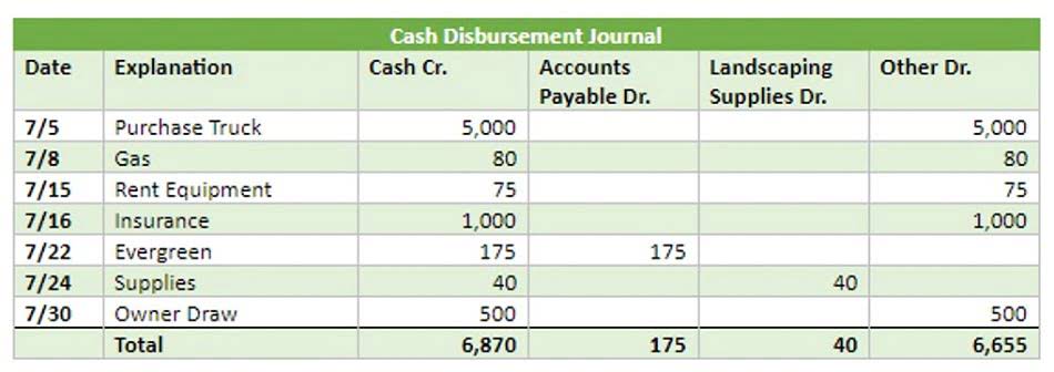 aging of accounts receivable