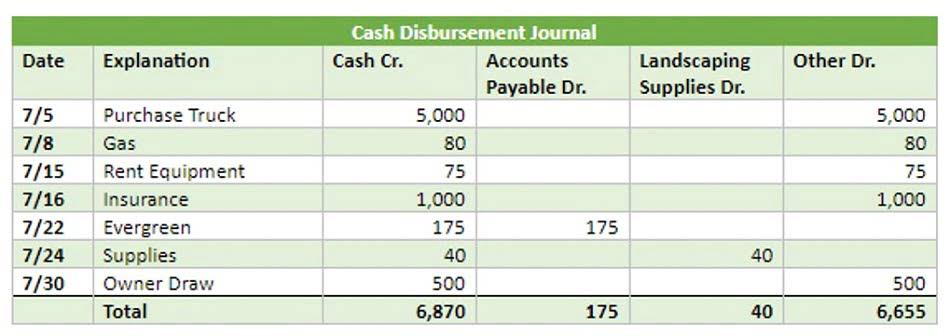 liabilities examples