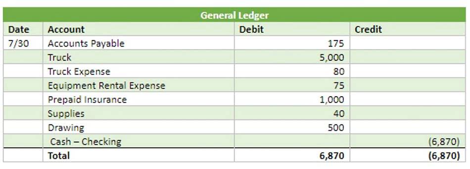 Cash Flow Problems