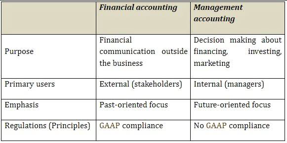accounting for distribution companies