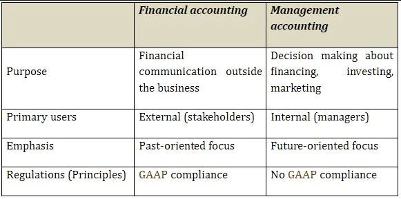 negative retained earnings