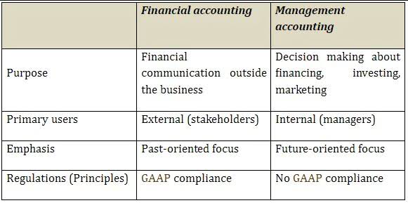 research and development accounting