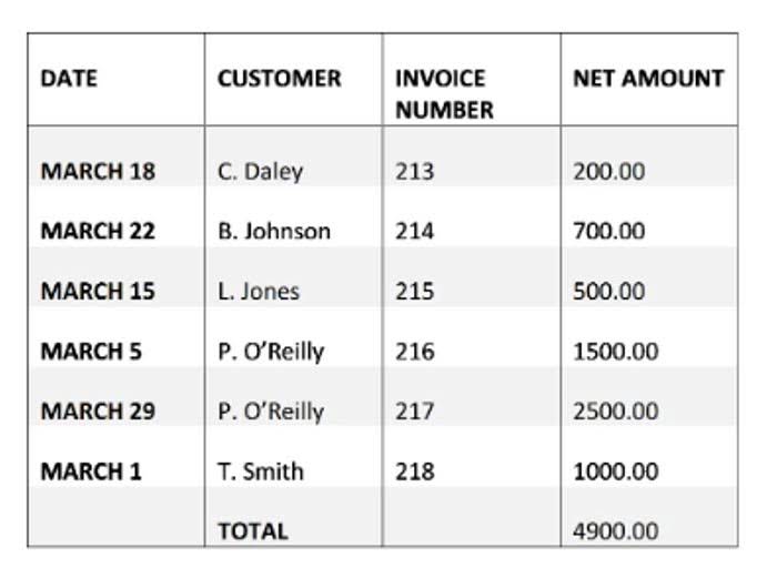 How to Determine Retail Sales Price From the State Tax Rate Chron com