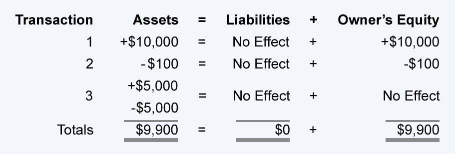 business accounting salary