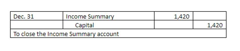 how to record church finances