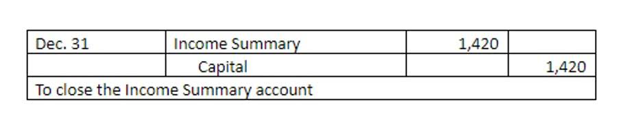 bookkeeping methods