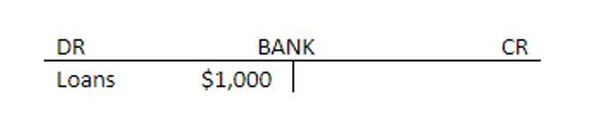 liabilities in order of liquidity