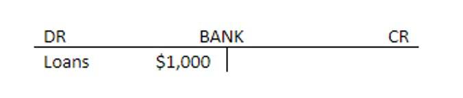 financial statements are typically prepared in the following order