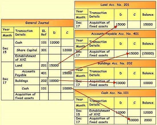 Accounting for Consultants