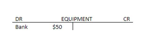 accounting for artists