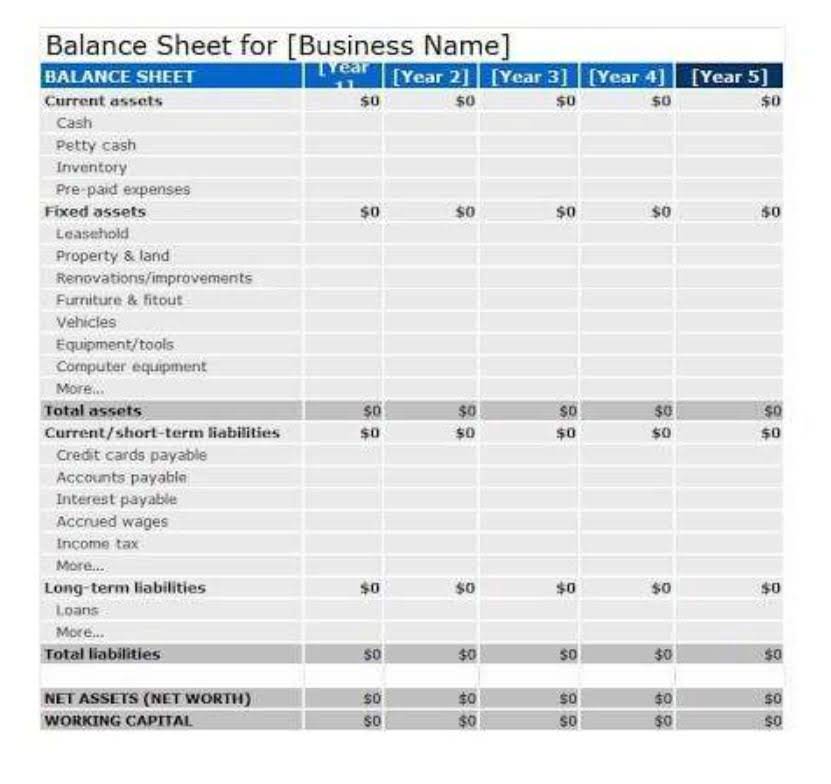 which accounts are found on an income statement