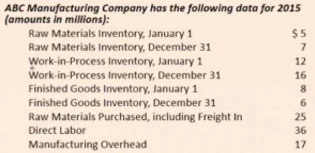 partnership accounting definition