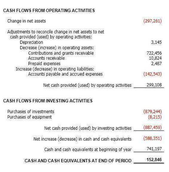 negative retained earnings balance sheet