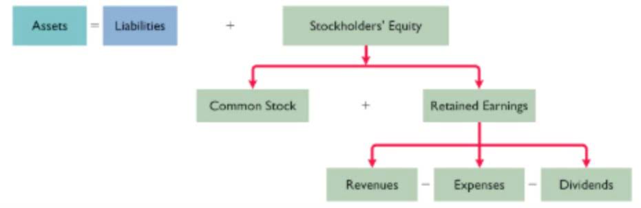 GAAP vs IFRS