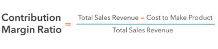 Gross Profit