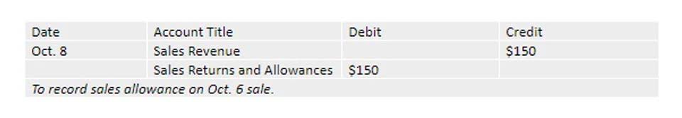 invoice financing