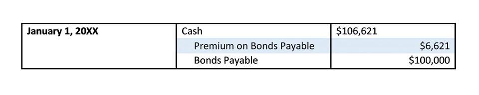 business accounting 101