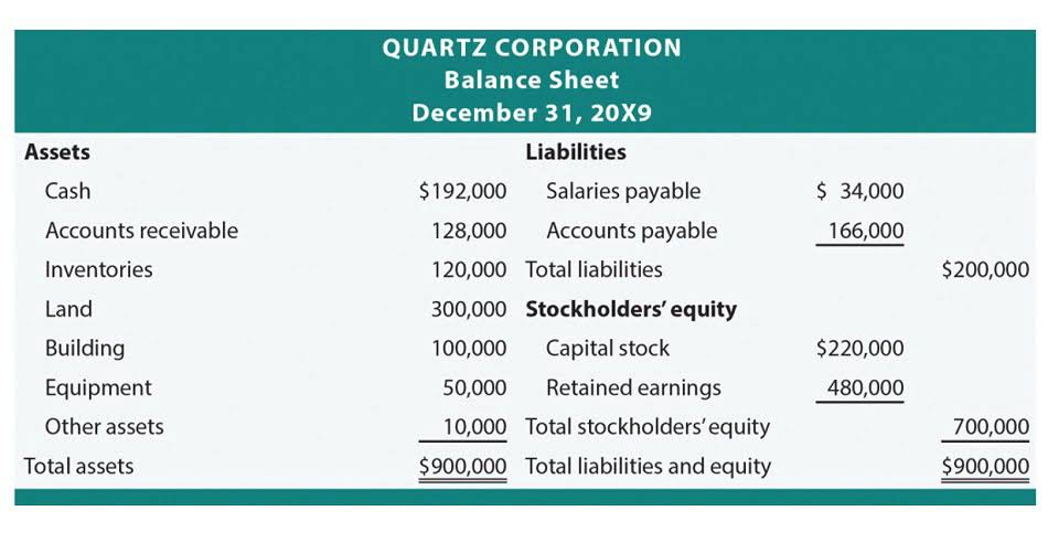 Change in Net Working Capital