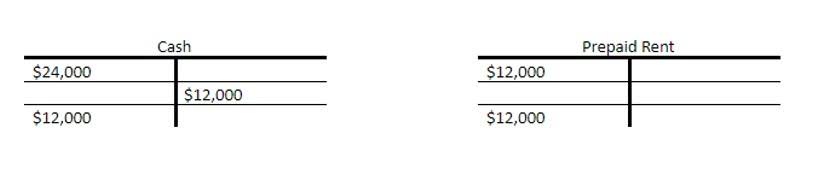incremental cost example