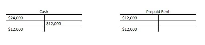 guide to accounting for sole traders